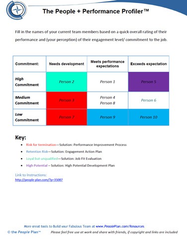 Performance Profiler