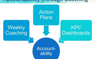 Step 2 of 6 to Coach for Accountability –  Weekly Coaching