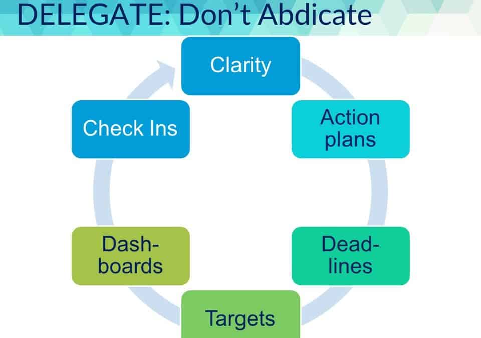 Step 5 of 6 to Coach for Accountability – Delegate Don’t Abdicate