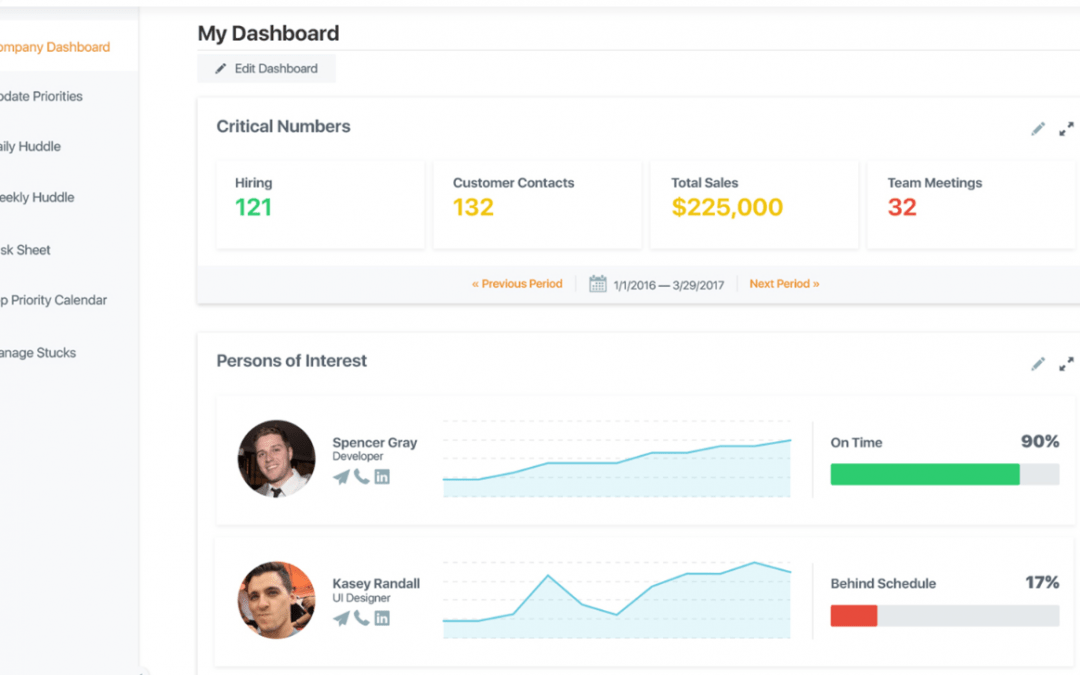 Why Every Employee Needs an Individual Scorecard